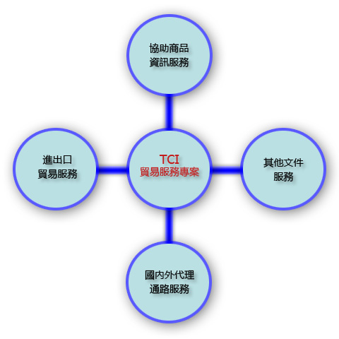 元東祥商貿有限公司