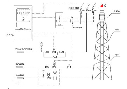 武漢加百利放散點火技術連線施工圖