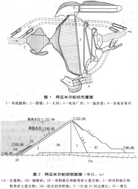 阿瓜米爾帕壩