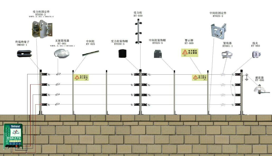 高壓脈衝電網