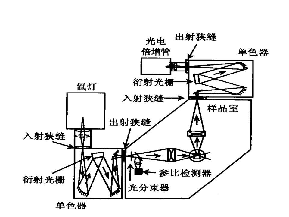 螢光光譜儀