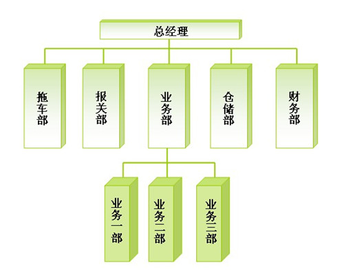 廣州市盈泓貨運代理有限公司