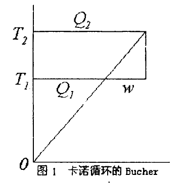 狄賽爾循環