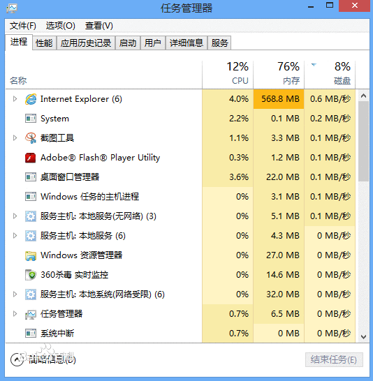 系統進程