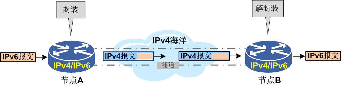 隧道技術示意圖