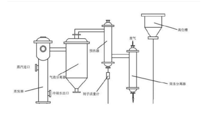 圖1 升膜蒸發器