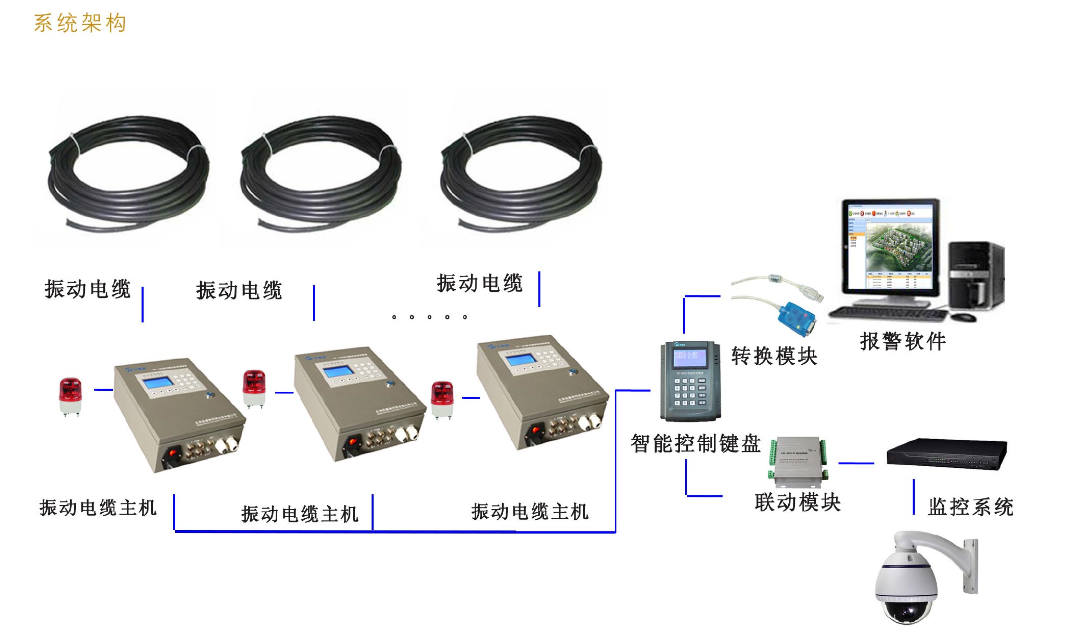 泄漏電纜