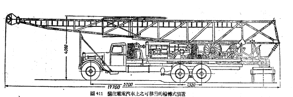 轉式鑽探