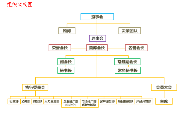 香港湖南省對外經濟貿易發展促進會