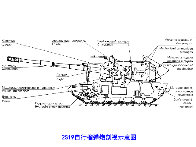 2S19自行榴彈炮剖視示意圖