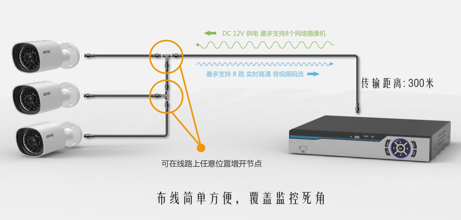 卓悅智慧型技術產品接線圖