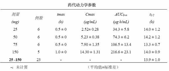 米開民