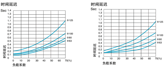 2W511-10二位五通電磁閥