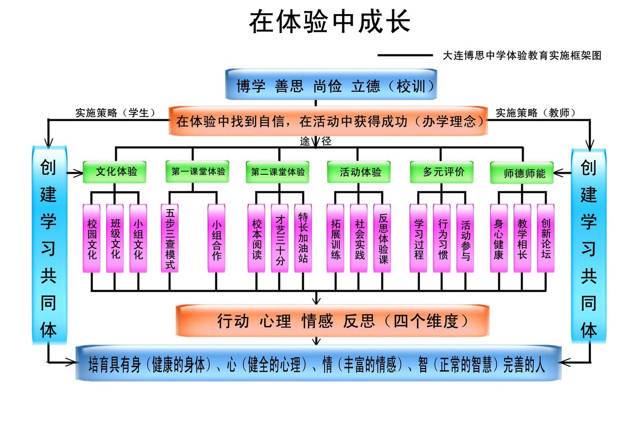 博思中學