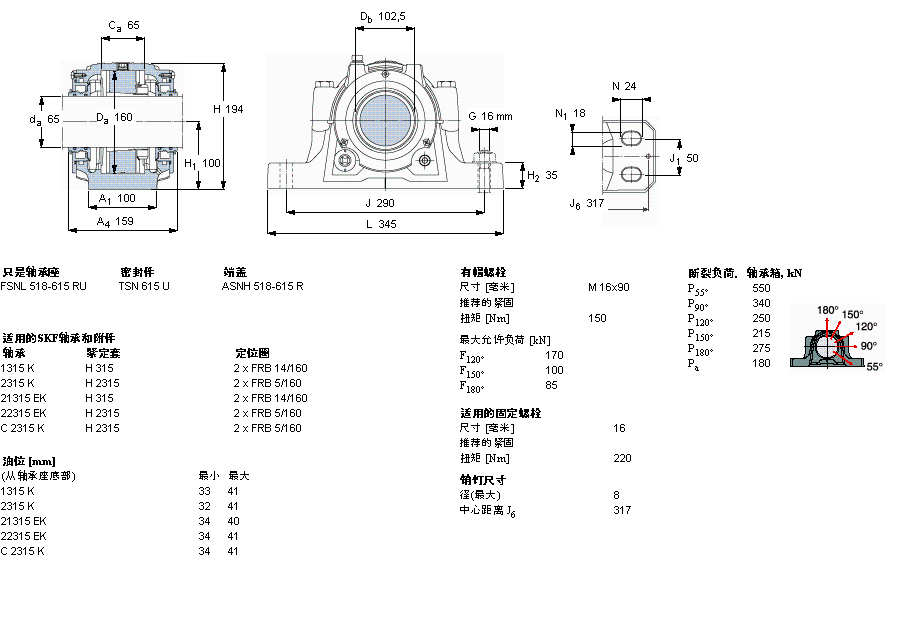 SKF FSNL615TURU軸承