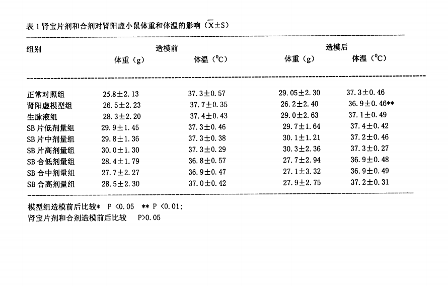 一種補腎中藥