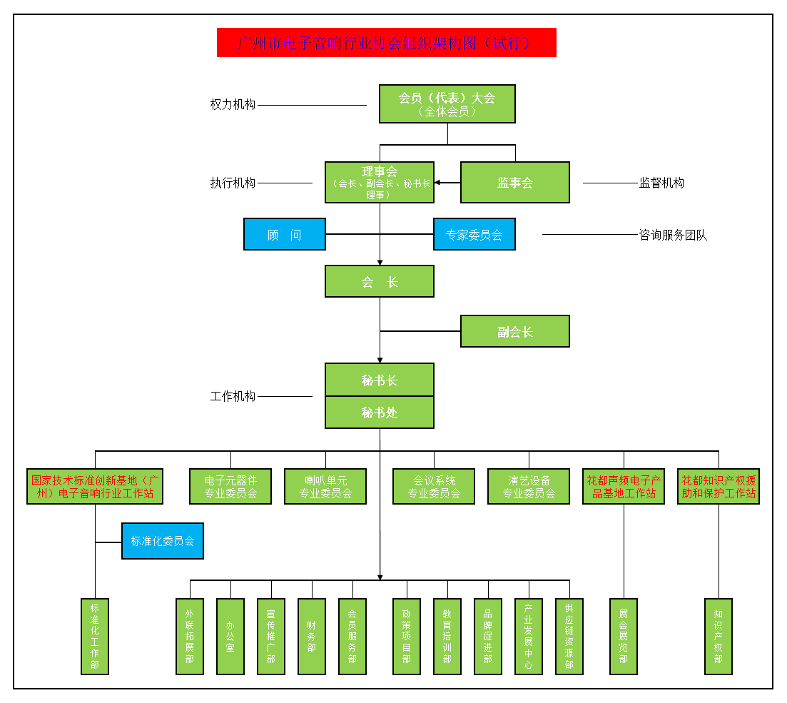 廣州市電子音響行業協會