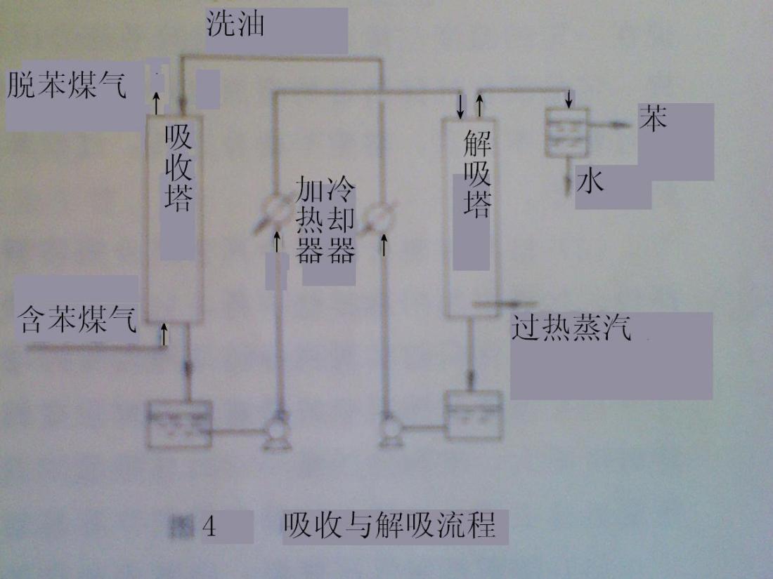 吸收