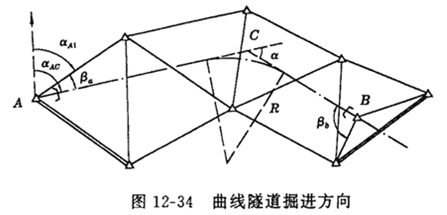 隧道工程測量