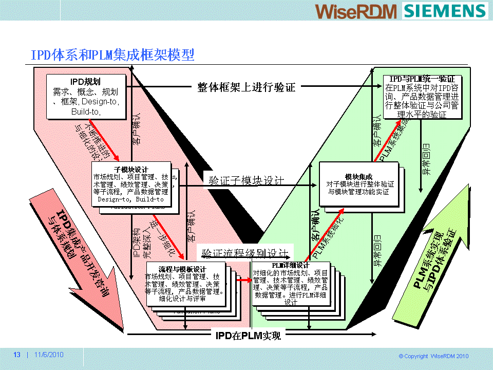 深圳市睿思成研發管理諮詢有限公司