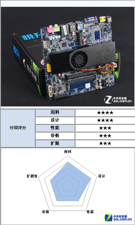 TN-ION3 中關村評測