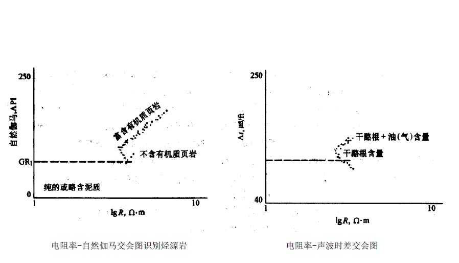 烴源岩測井分析