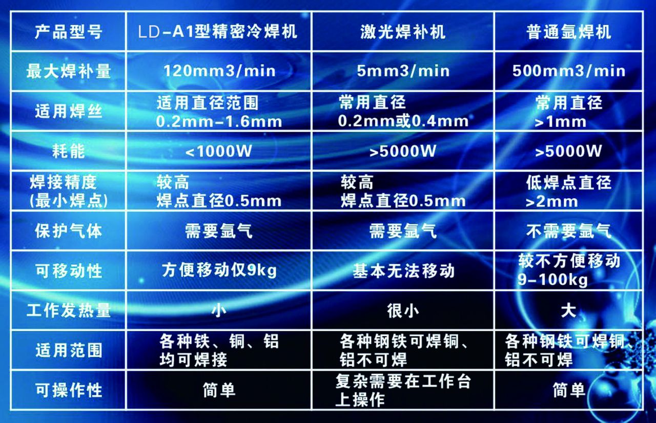 模具修補機