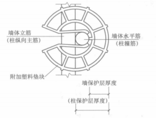 鋼筋混凝土鋼筋安裝施工工法