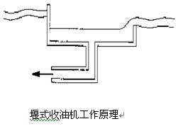 收油機