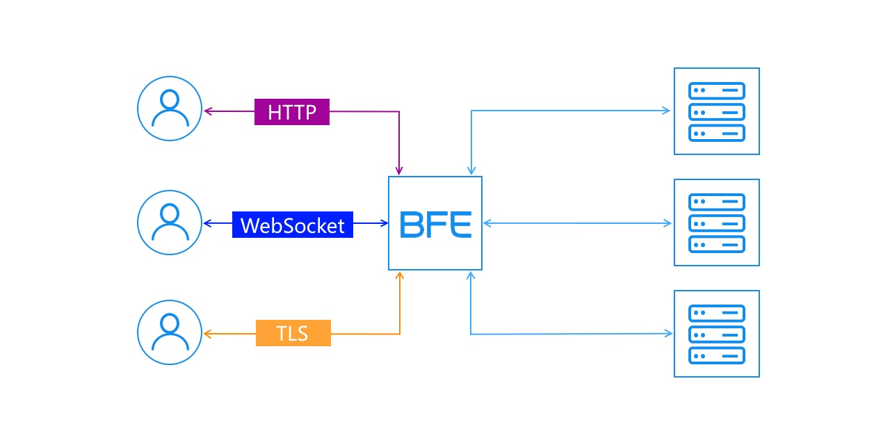 Baidu Front End