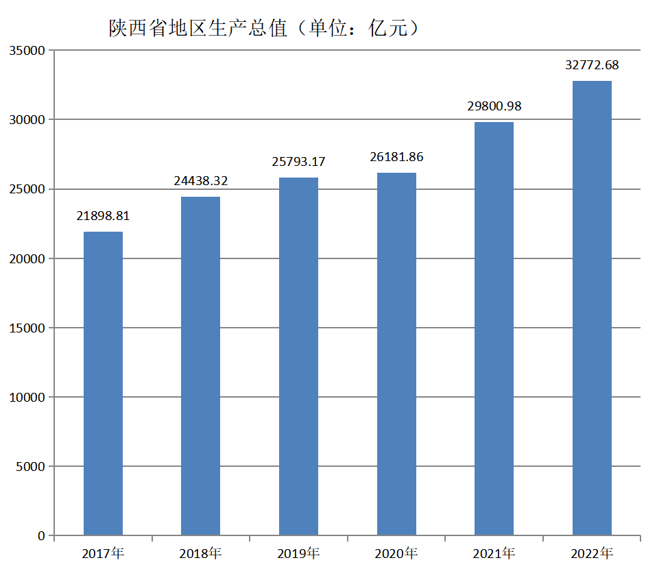 陝西省(陝西（中華人民共和國省級行政區）)