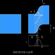 韌性斷層