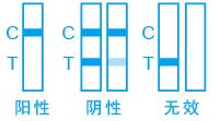 檢驗結果說明