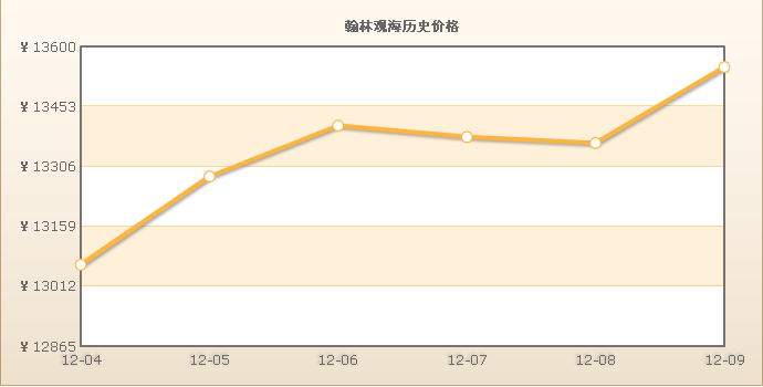 翰林觀海