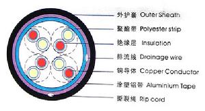 數據光纜