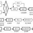 圖書編輯工作基本規程