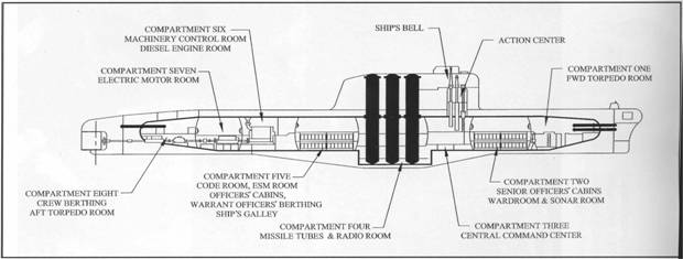 K-129圖紙