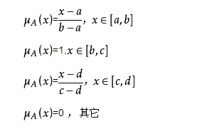 隸屬函式圖