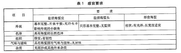 綠色食品：海蜇及製品