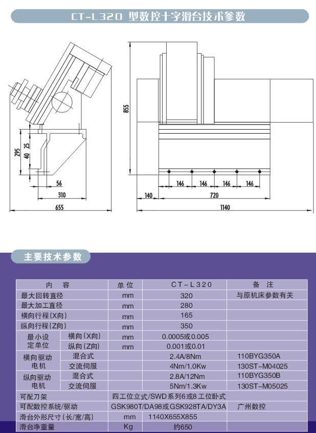 工具機數控化改造