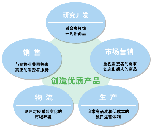 花王（中國）投資有限公司