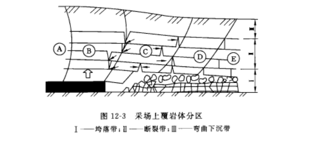 走向圖