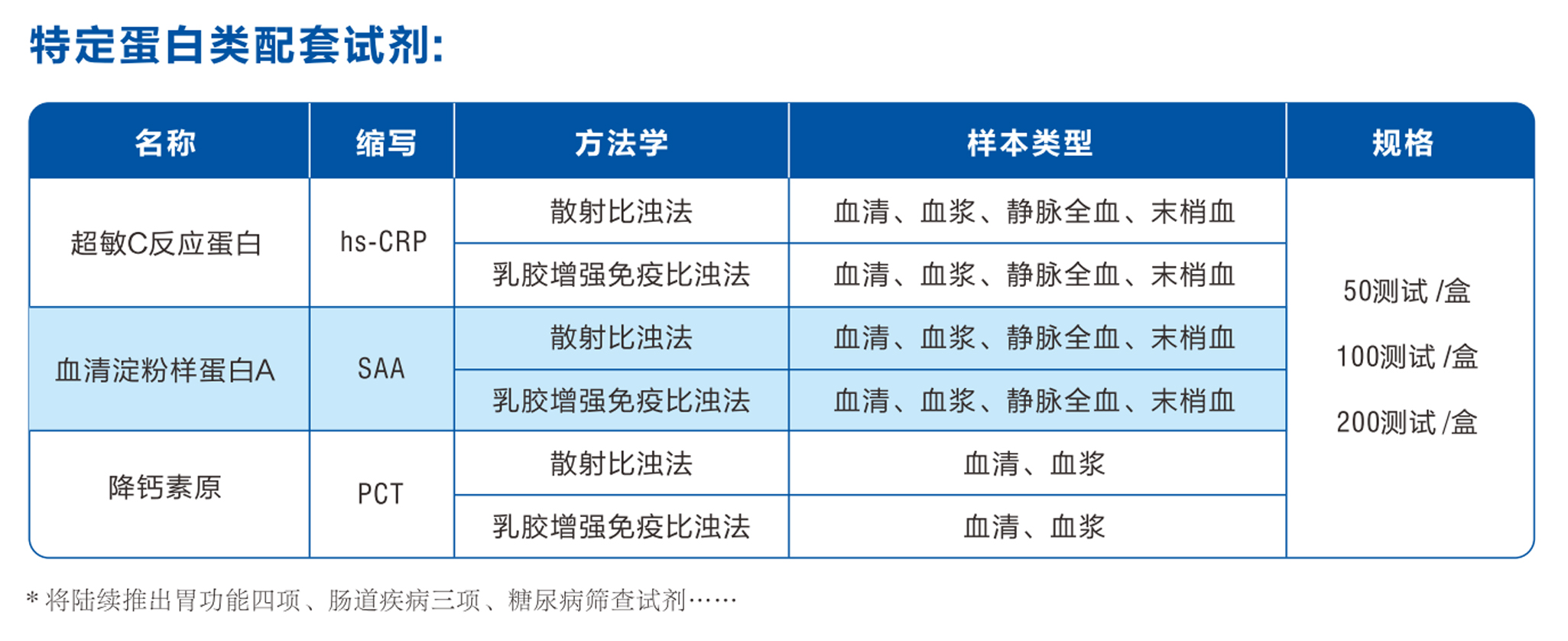 艾科達全自動特定蛋白分析儀