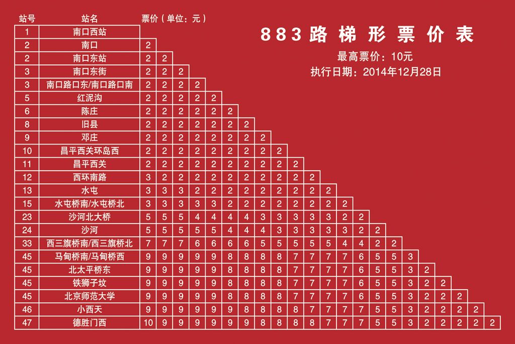 北京公交883路