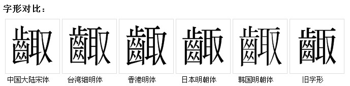 字形對比