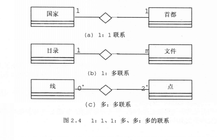 對象信息模型