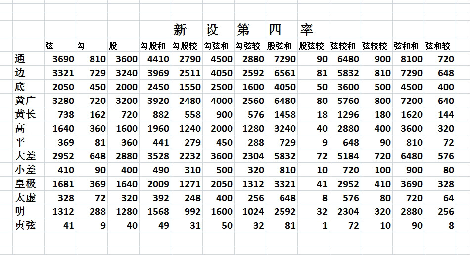 新設第四率