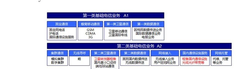 奔騰一號骨幹網