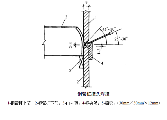 鋼樁