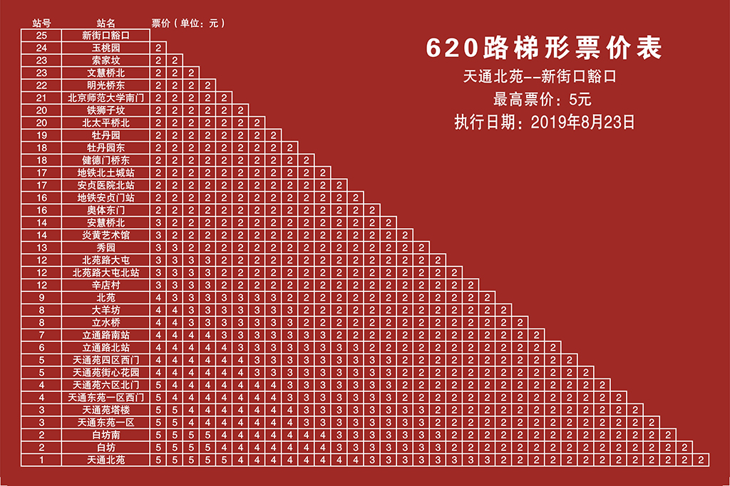 北京公交620路